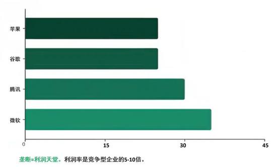 反竞争战略与护城河构建：企业利润突围之道(图3)