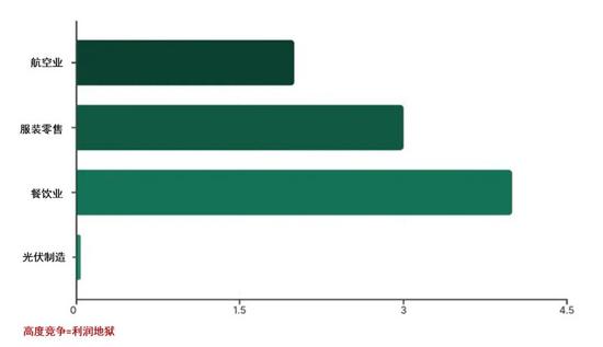 反竞争战略与护城河构建：企业利润突围之道(图2)
