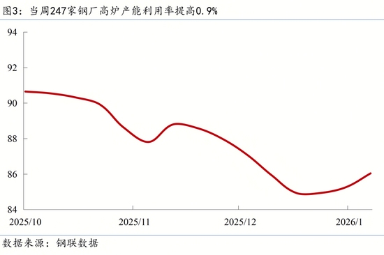 【宏观周报】我国加强两用物项对日出口管制，光伏出口退税取消(图5)