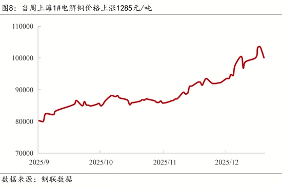 【宏观周报】我国加强两用物项对日出口管制，光伏出口退税取消(图10)