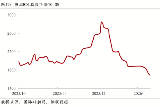 【宏观周报】我国加强两用物项对日出口管制，光伏出口退税取消(图14)