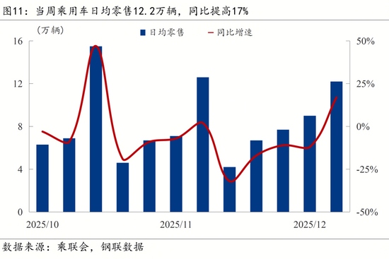 【宏观周报】我国加强两用物项对日出口管制，光伏出口退税取消(图13)