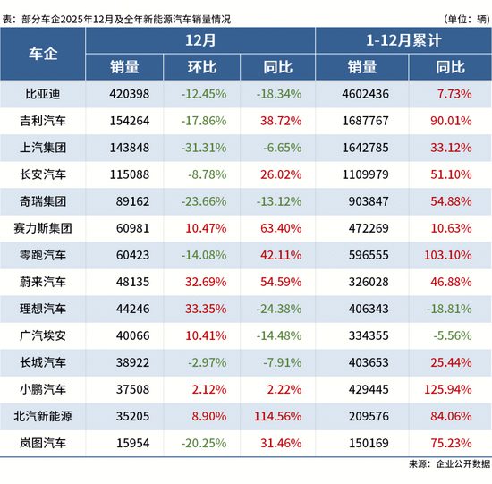 【钢材下游周报】多地公布2026年重点项目，汽车造船2025(图4)
