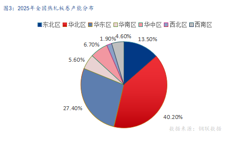2026年国内热轧板卷价格中心或上移，振幅较大(图4)