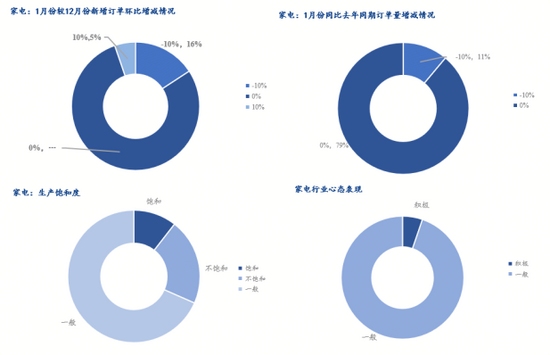 2026年国内热轧板卷价格中心或上移，振幅较大(图9)