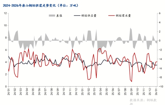 钢坯跌10元，高成本托底，钢价或涨跌有限(图10)