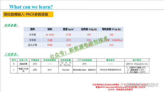 动力电池包PACK热仿真课程：从理论到进阶实战教程(图8)