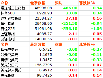 铜价高位震荡镍碳酸锂上涨 黑色金属全面走强(图2)