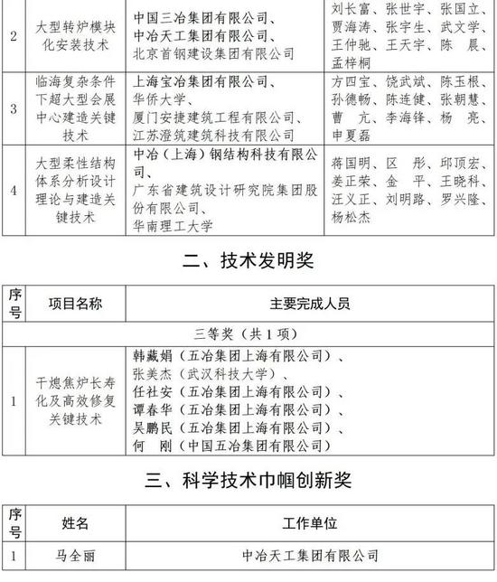 中冶集团获17项工程建设科学技术奖 智能建造技术获突破(图4)
