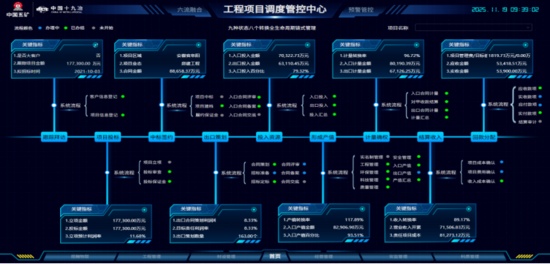 科技赋能绿色建造助力城市更新，央企打造高品质住宅新标杆(图11)