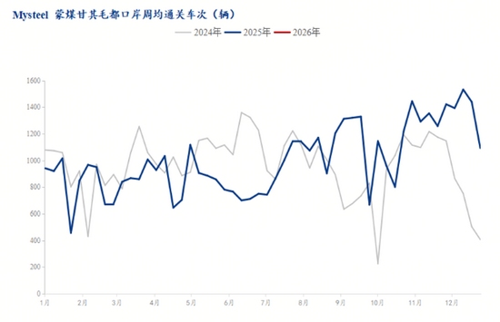 焦煤期货突然涨停 主产地现货成交回暖 冬储行情有望到来(图4)