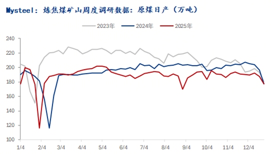 焦煤期货突然涨停 主产地现货成交回暖 冬储行情有望到来(图3)