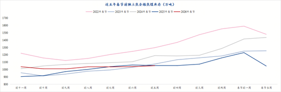 焦煤期货突然涨停 主产地现货成交回暖 冬储行情有望到来(图6)