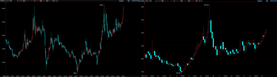 沪铝价格创历史新高 震荡偏强行情下的市场隐忧(图3) 沪铝价格创历史新高 震荡偏强行情下的市场隐忧(图3)