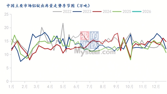 沪铝价格创历史新高 震荡偏强行情下的市场隐忧(图4) 沪铝价格创历史新高 震荡偏强行情下的市场隐忧(图4)