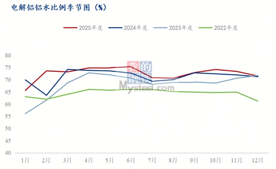 沪铝价格创历史新高 震荡偏强行情下的市场隐忧(图5) 沪铝价格创历史新高 震荡偏强行情下的市场隐忧(图5)