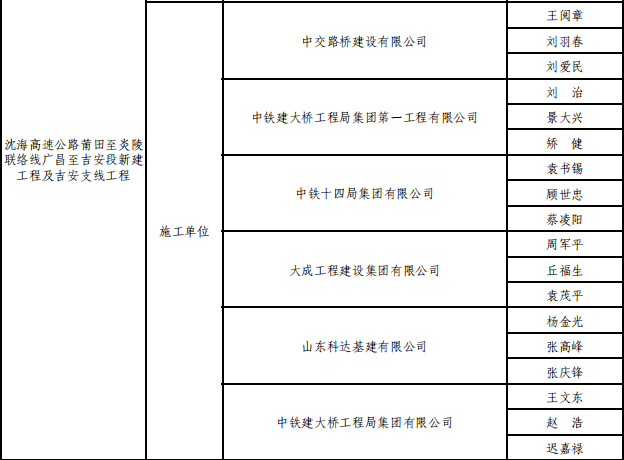 大成集团广吉高速公路项目荣获李春奖 公路建设 quality excellence(图2)