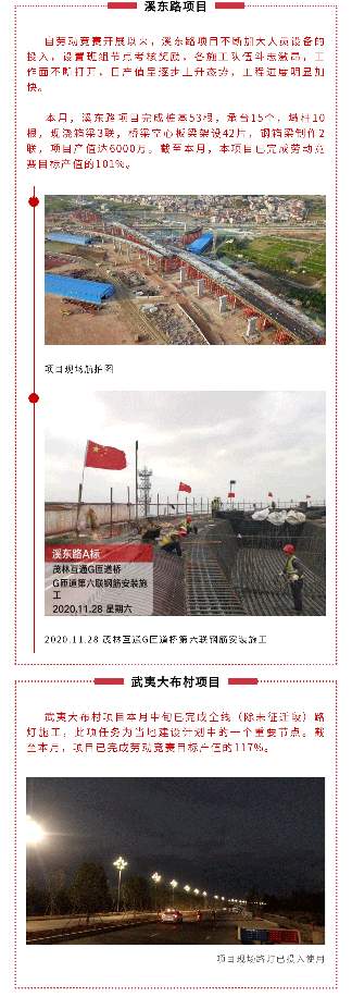 秋末冬初劳动竞赛倒计时冲刺阶段全面展开(图3)