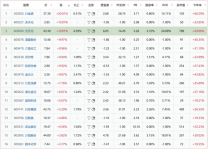 特朗普意外“关照”的新资源，为什么是磷？