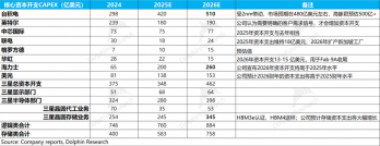 应用材料AMAT业绩预测与估值分析 半导体设备需求分化明显