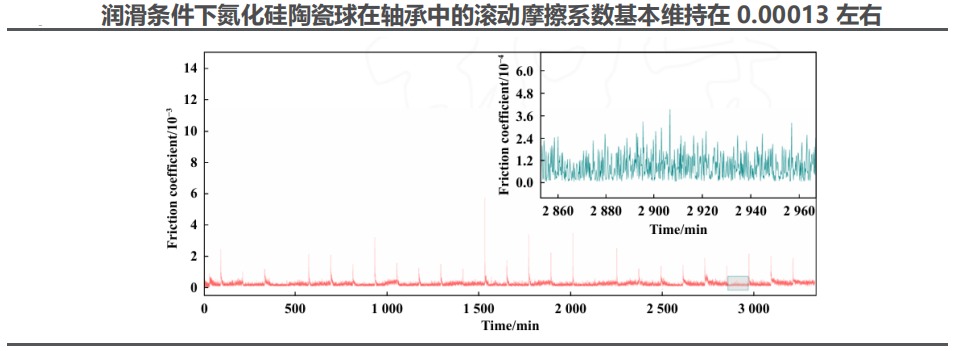 氮化硅陶瓷球制备工艺与性能优势全解析(图8)