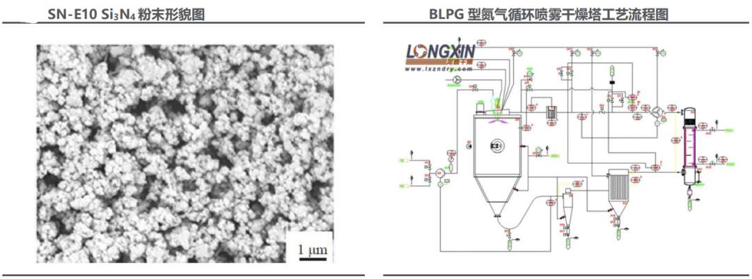氮化硅陶瓷球制备工艺与性能优势全解析(图3)