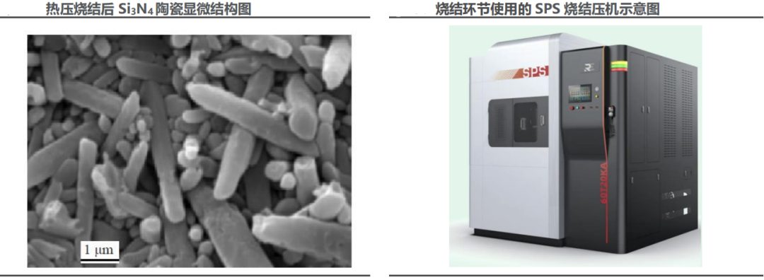 氮化硅陶瓷球制备工艺与性能优势全解析(图5)