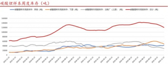 碳酸锂价格半年飙升超60% 储能需求爆发推动锂电行业变革
