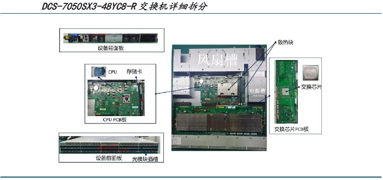 AI服务器硬件架构材料需求分析:从芯片到数据中心的完整拆解(图5) AI服务器硬件架构材料需求分析:从芯片到数据中心的完整拆解(图5)