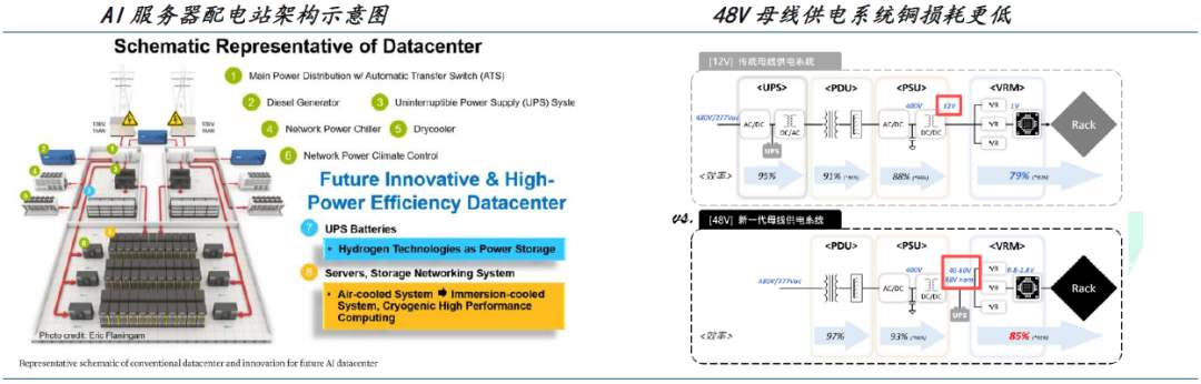 AI服务器硬件架构材料需求分析:从芯片到数据中心的完整拆解(图14) AI服务器硬件架构材料需求分析:从芯片到数据中心的完整拆解(图14)