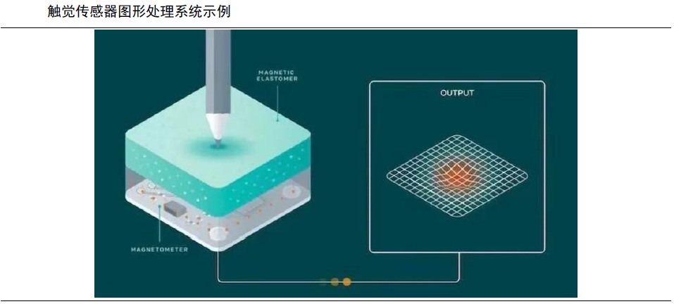 实现机器柔性触觉，感知世界触手可及(图8)