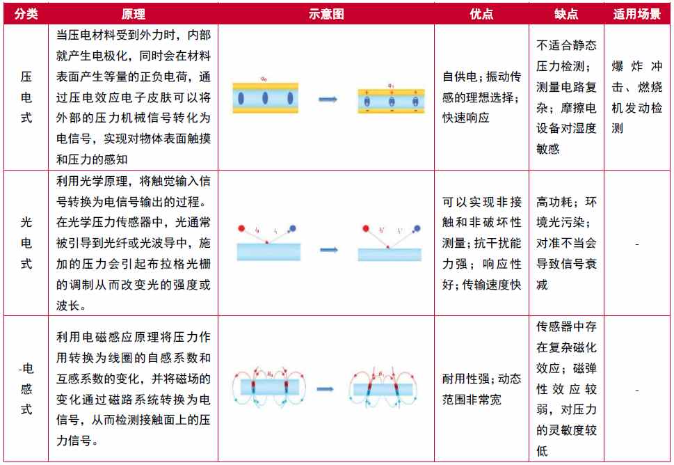实现机器柔性触觉，感知世界触手可及(图4)