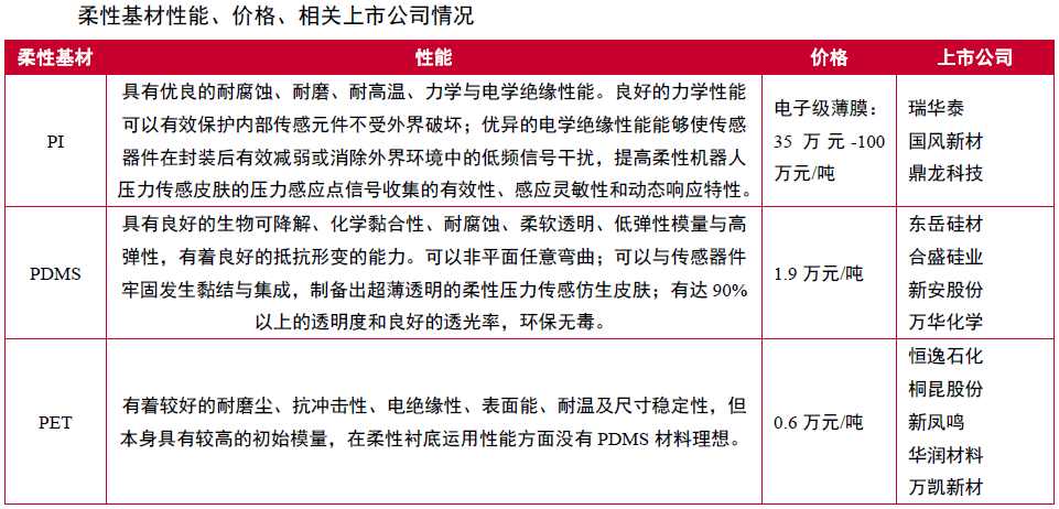 实现机器柔性触觉，感知世界触手可及(图5)