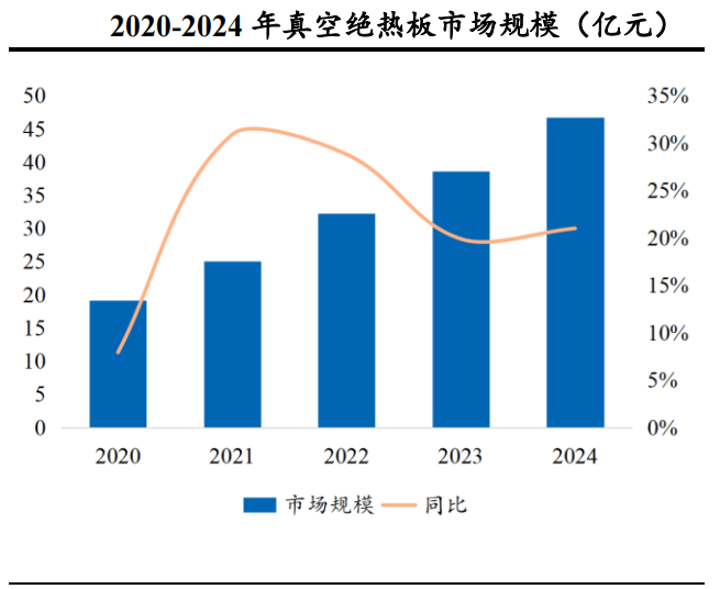 VIP真空绝热板,最正宗的2家公司!(图8) VIP真空绝热板,最正宗的2家公司!(图8)