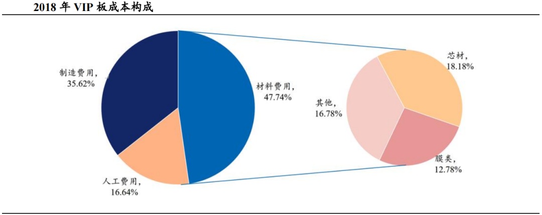 VIP真空绝热板,最正宗的2家公司!(图5) VIP真空绝热板,最正宗的2家公司!(图5)