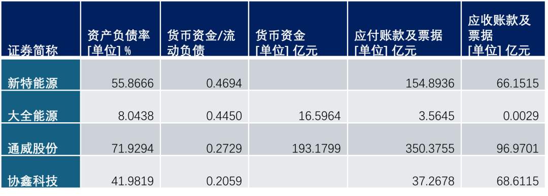 光伏硅料产能收储实质性进展，反内卷新模式呼之欲出(图2)