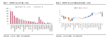 2025年下半年全球铜矿供给收紧 中资企业表现突出引领行业复苏 2025年下半年全球铜矿供给收紧 中资企业表现突出引领行业复苏