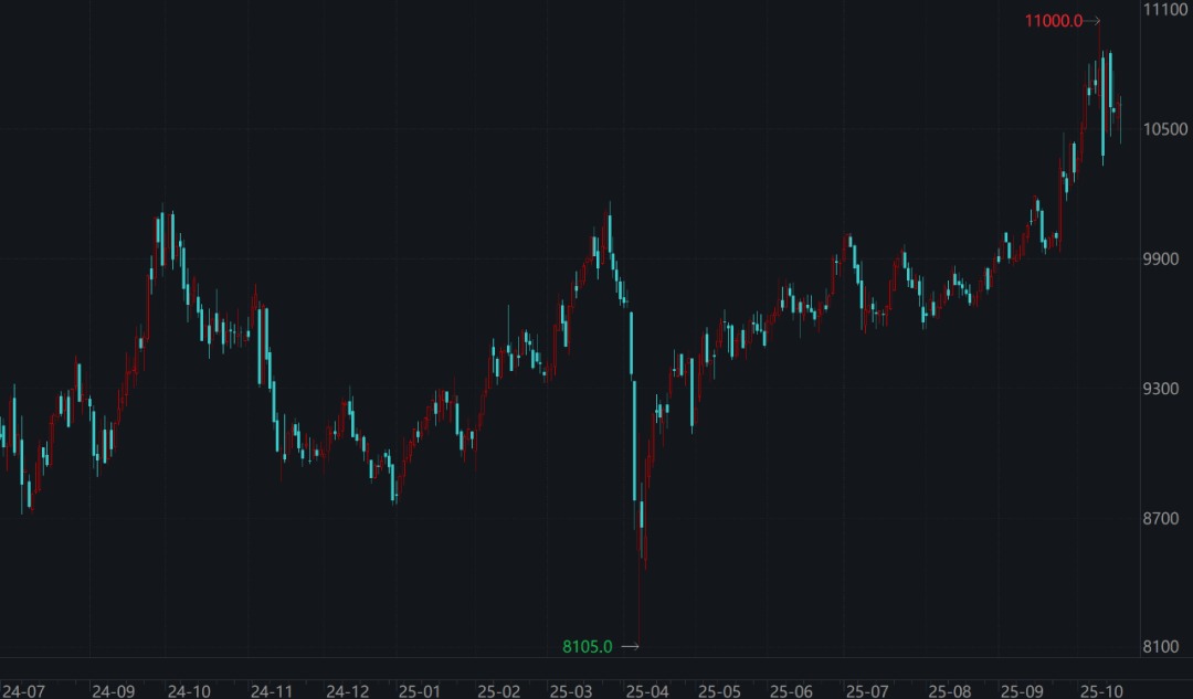 铜价迎来上涨机遇,新能源AI驱动需求爆发(图1) 铜价迎来上涨机遇,新能源AI驱动需求爆发(图1)