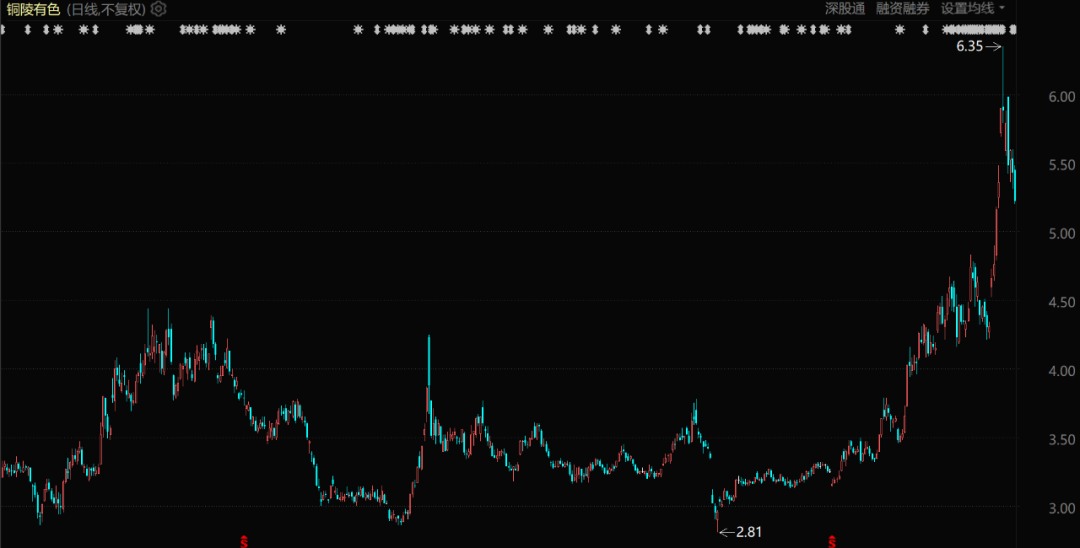 铜价迎来上涨机遇,新能源AI驱动需求爆发(图6) 铜价迎来上涨机遇,新能源AI驱动需求爆发(图6)