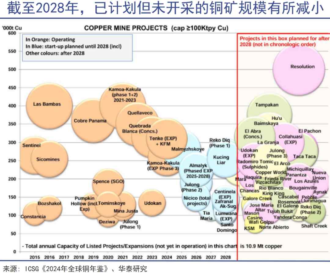 铜价迎来上涨机遇,新能源AI驱动需求爆发(图5) 铜价迎来上涨机遇,新能源AI驱动需求爆发(图5)
