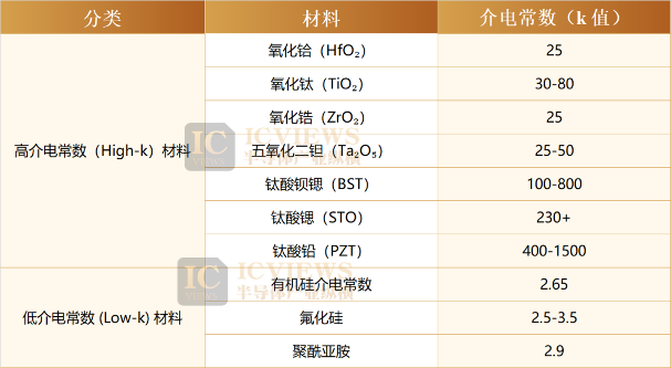 稀土元素在半导体产业中的关键应用与技术价值分析(图2) 图片