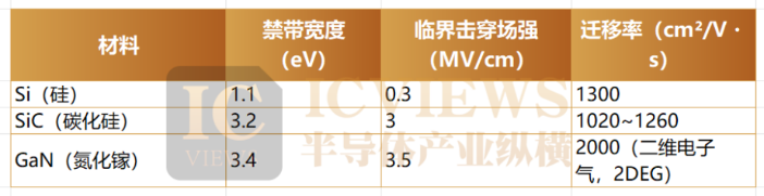 氮化镓功率器件市场爆发在即,2026年将迎来规模化商业落地关键节点(图2) 图片