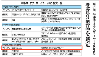从卖挖掘机到碳化硅龙头 中国半导体材料实现历史性突破(图5) 图片