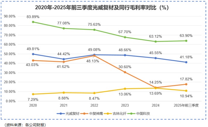 碳纤维价格腰斩背后,一家龙头公司的底牌与逆袭机会(图4) 图片