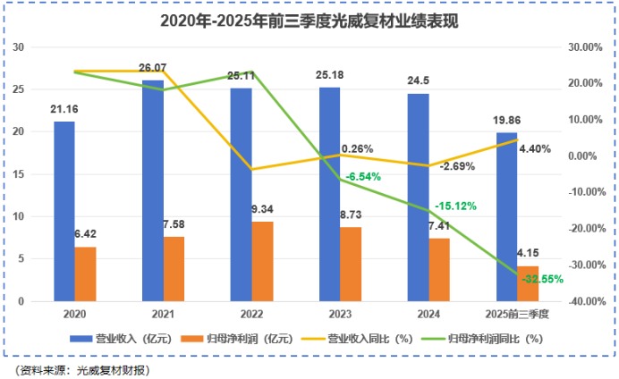 碳纤维价格腰斩背后,一家龙头公司的底牌与逆袭机会(图2) 图片
