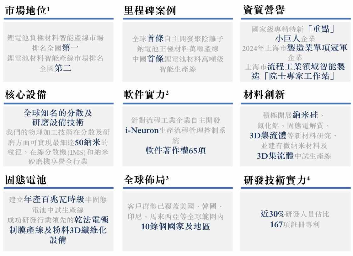 琥崧科技冲刺港交所上市:业绩波动明显,极其依赖少数客户(图3) 图片