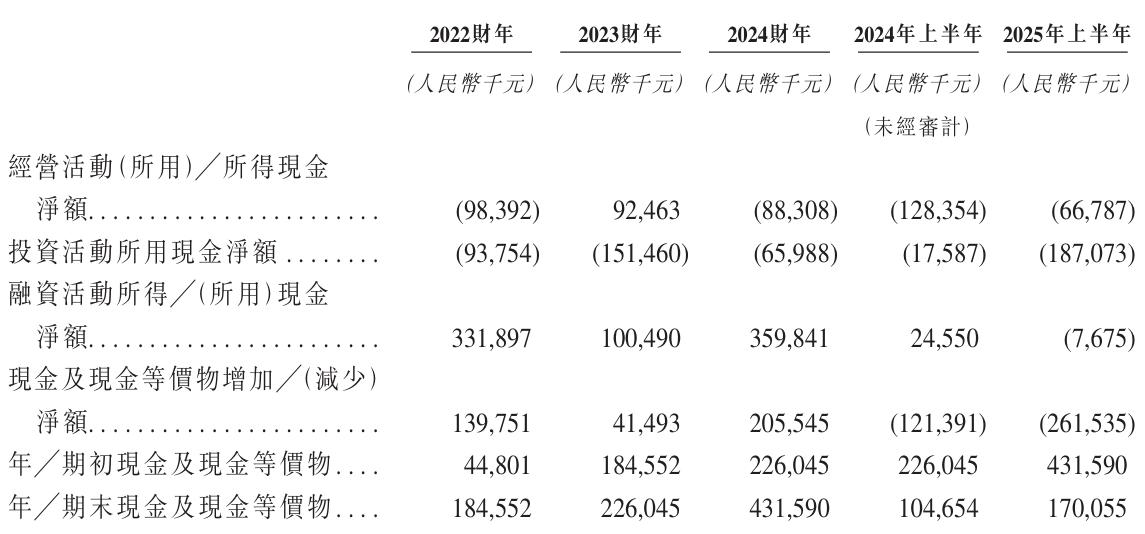 琥崧科技冲刺港交所上市:业绩波动明显,极其依赖少数客户(图9) 图片