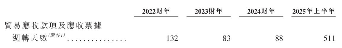 琥崧科技冲刺港交所上市:业绩波动明显,极其依赖少数客户(图10) 图片