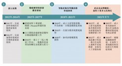  琥崧科技冲刺港交所上市：业绩波动明显，极其依赖少数客户