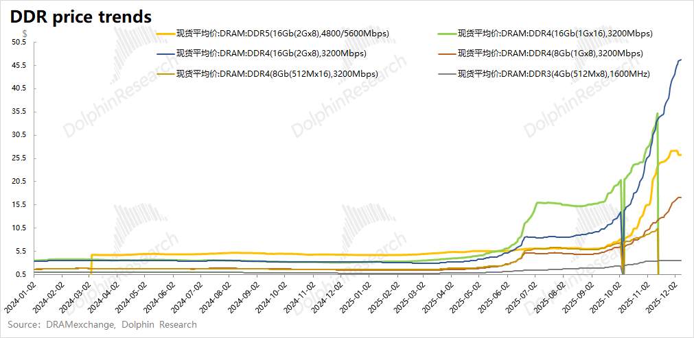 存储爆火AI Capex应用材料终能雄起了？(图6)